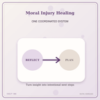 Idgit Ink Moral Injury Healing deluxe journal and planner bundle — topic-specific benefits and use cases