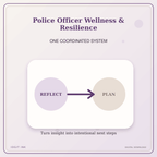 Idgit Ink Police Officer Wellness & Resilience deluxe journal and planner bundle — topic-specific benefits and use cases