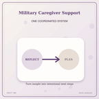 Idgit Ink Military Caregiver Support deluxe journal and planner bundle — topic-specific benefits and use cases