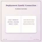 Idgit Ink Deployment Family Connection deluxe journal and planner bundle — planner organization and planning features