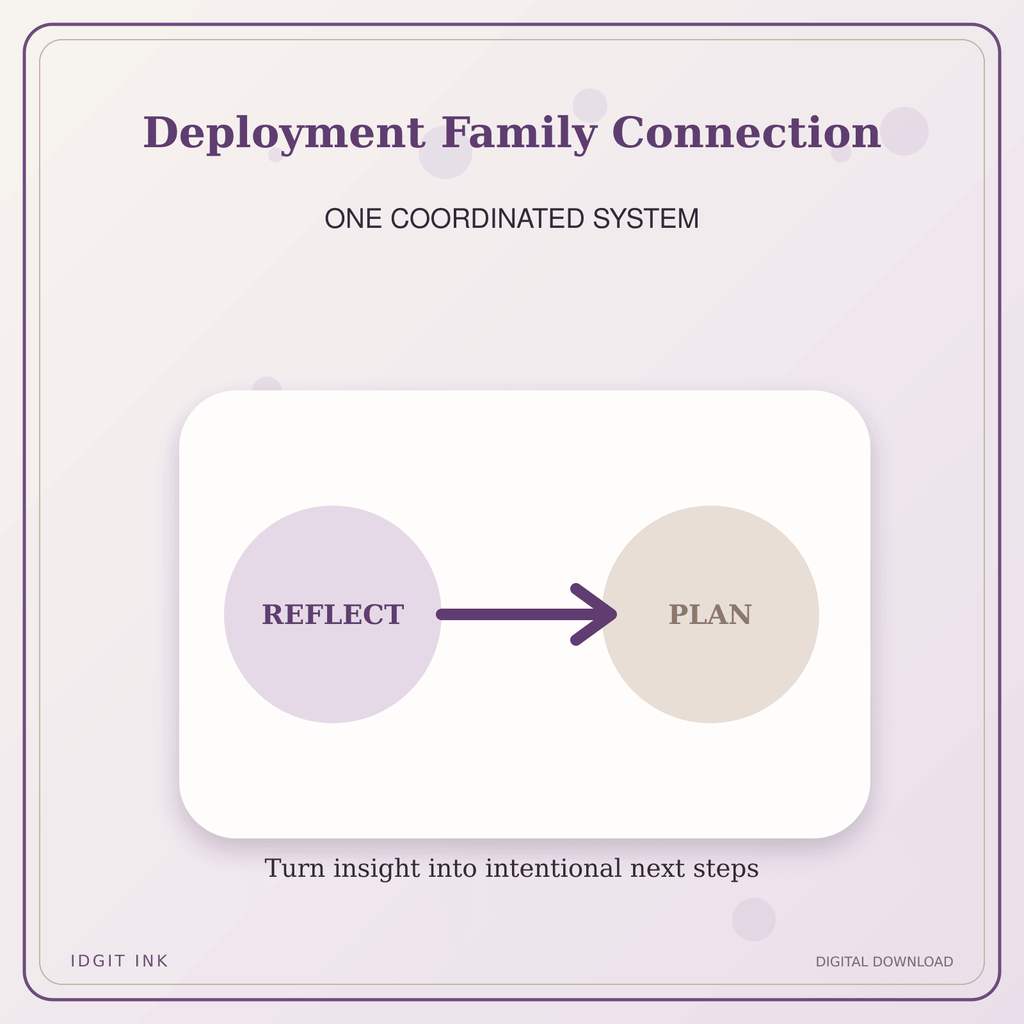 Idgit Ink Deployment Family Connection deluxe journal and planner bundle — topic-specific benefits and use cases