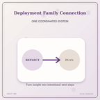 Idgit Ink Deployment Family Connection deluxe journal and planner bundle — topic-specific benefits and use cases
