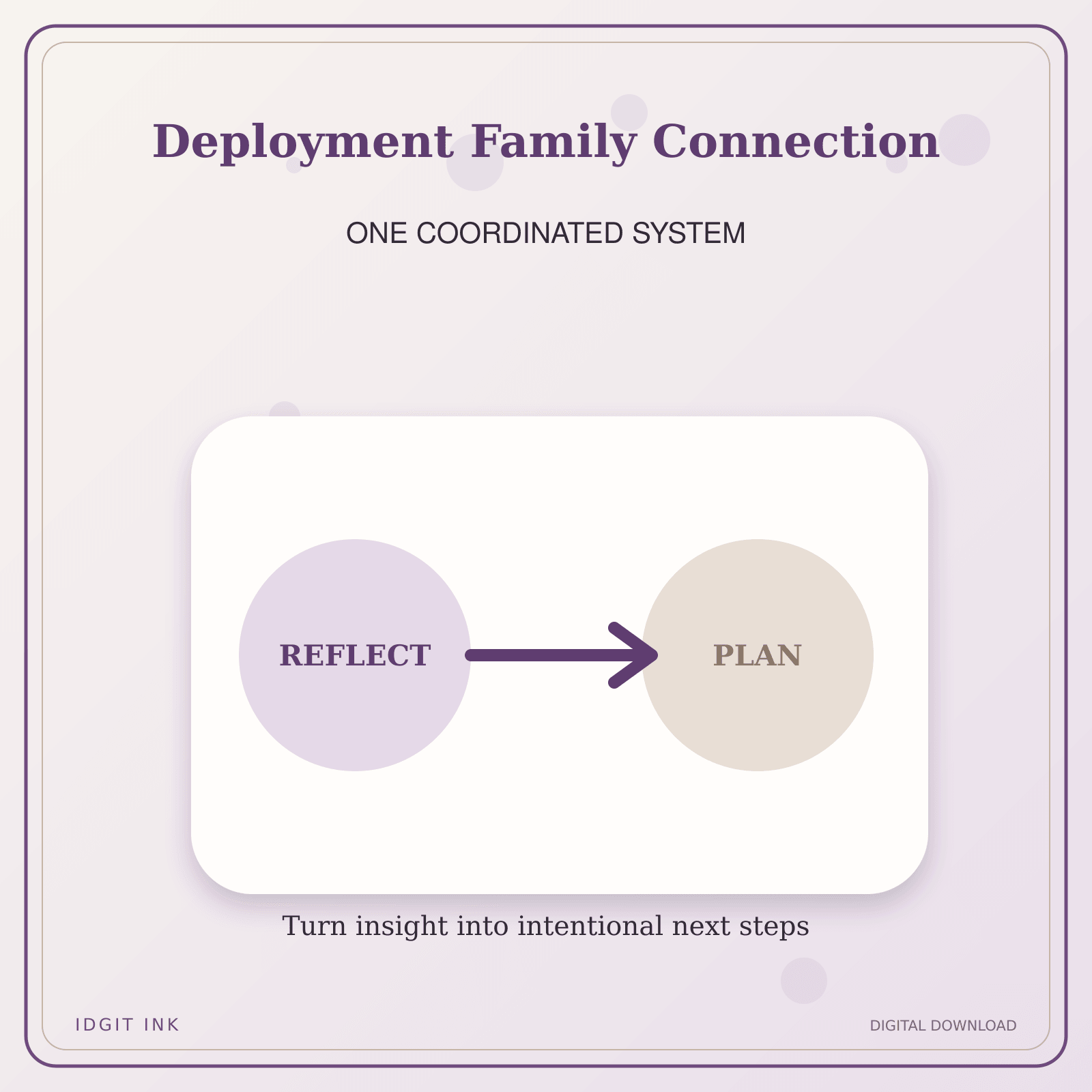 Idgit Ink Deployment Family Connection deluxe journal and planner bundle — topic-specific benefits and use cases