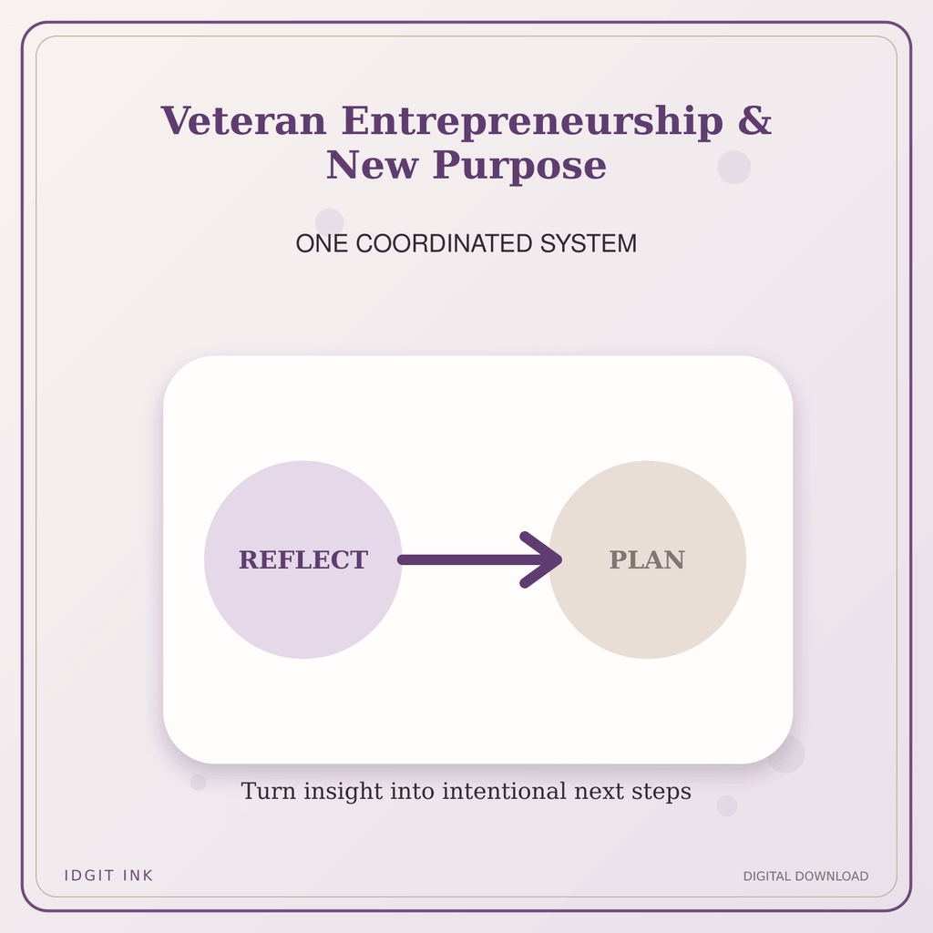 Idgit Ink Veteran Entrepreneurship & New Purpose deluxe journal and planner bundle — topic-specific benefits and use cases