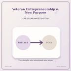 Idgit Ink Veteran Entrepreneurship & New Purpose deluxe journal and planner bundle — topic-specific benefits and use cases