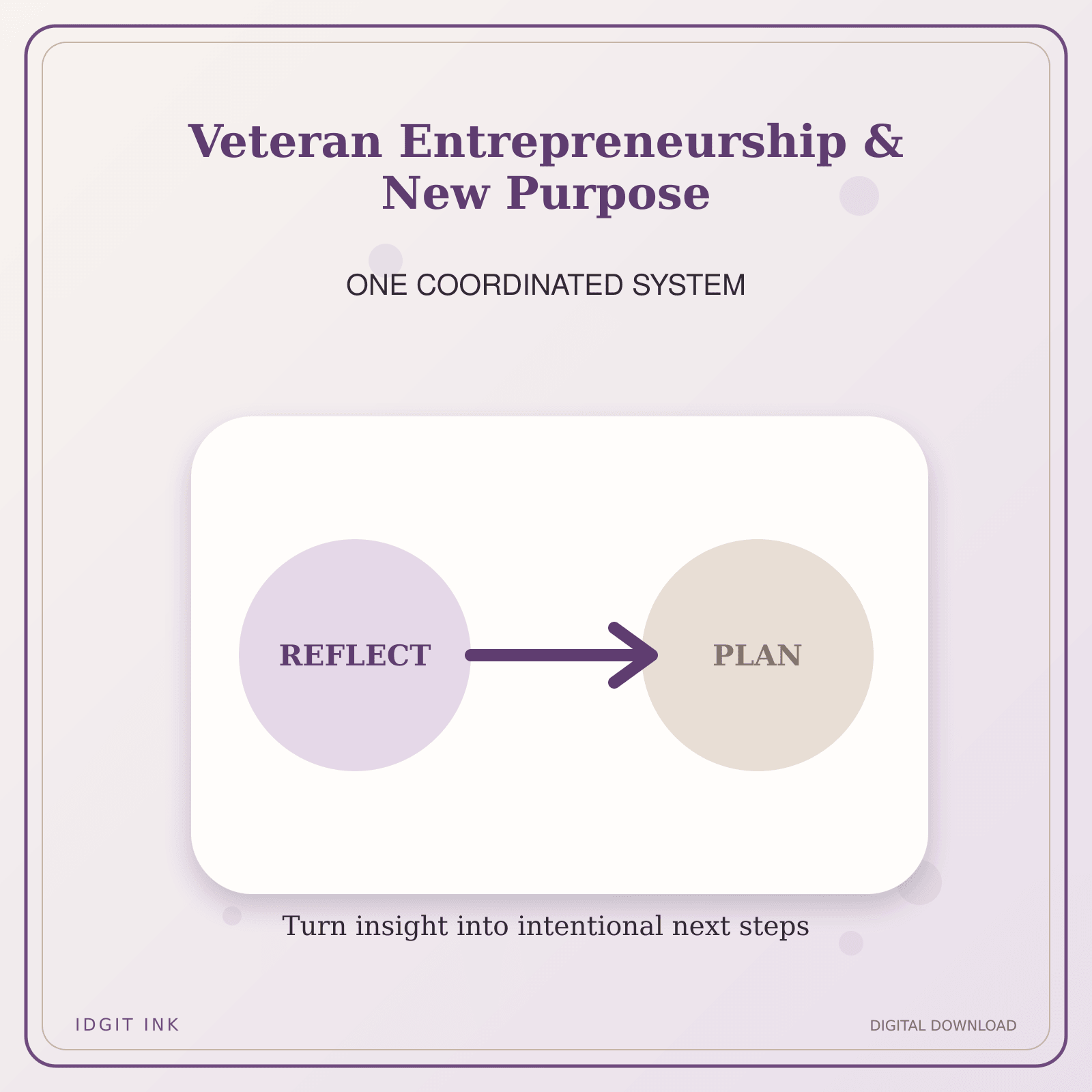 Idgit Ink Veteran Entrepreneurship & New Purpose deluxe journal and planner bundle — topic-specific benefits and use cases