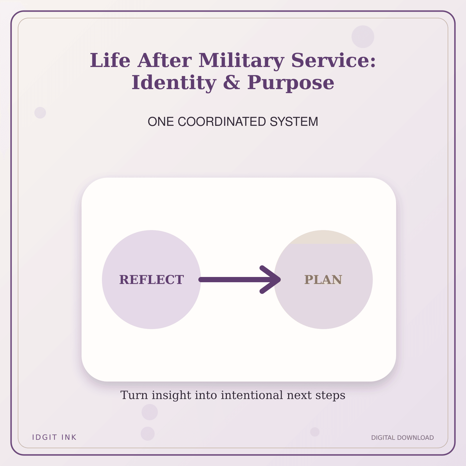 Idgit Ink Life After Military Service: Identity & Purpose deluxe journal and planner bundle — topic-specific benefits and use cases