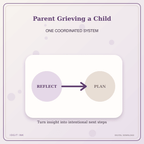 Idgit Ink Parent Grieving a Child deluxe journal and planner bundle — topic-specific benefits and use cases
