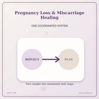 Idgit Ink Pregnancy Loss & Miscarriage Healing deluxe journal and planner bundle — topic-specific benefits and use cases