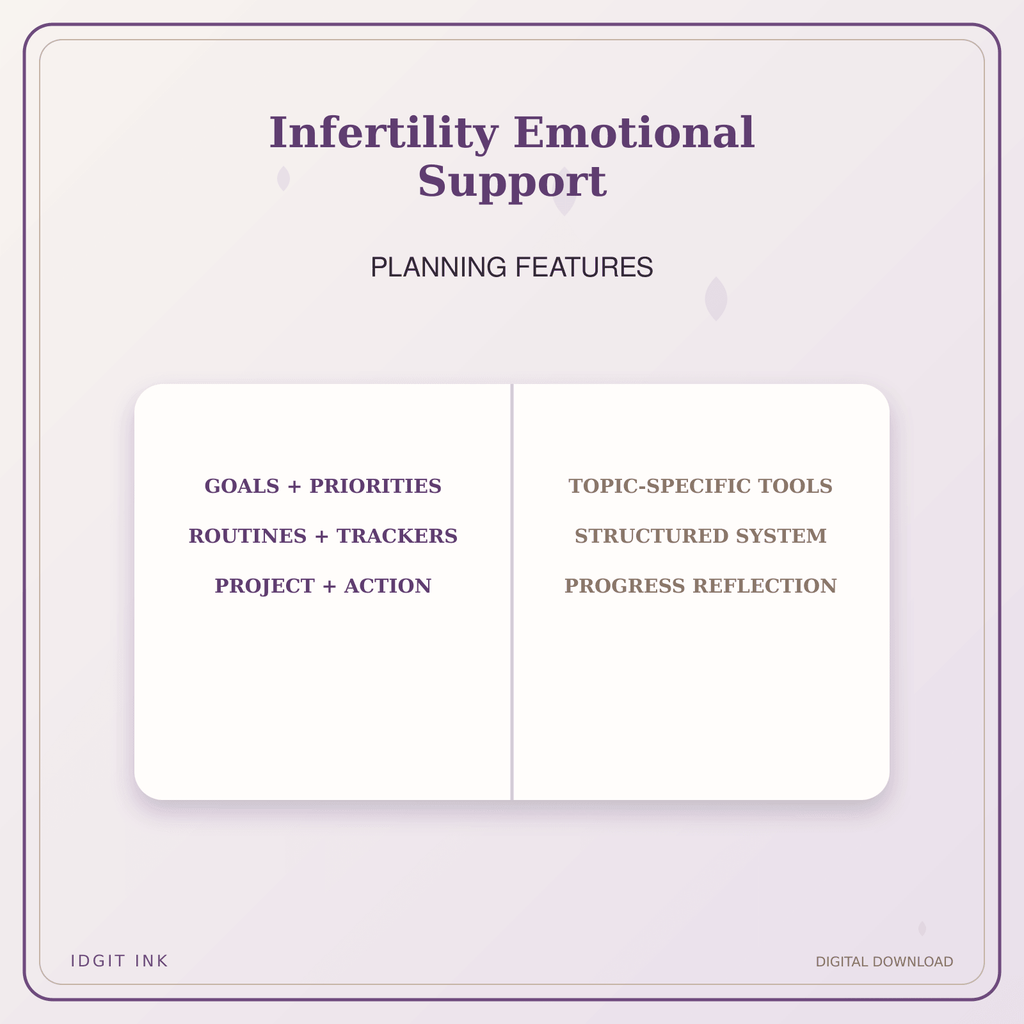 Idgit Ink Infertility Emotional Support deluxe journal and planner bundle — planner organization and planning features