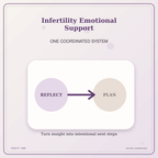 Idgit Ink Infertility Emotional Support deluxe journal and planner bundle — topic-specific benefits and use cases