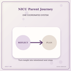 Idgit Ink NICU Parent Journey deluxe journal and planner bundle — topic-specific benefits and use cases