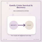 Idgit Ink Family Crisis Survival & Recovery deluxe journal and planner bundle — topic-specific benefits and use cases