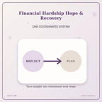 Idgit Ink Financial Hardship Hope & Recovery deluxe journal and planner bundle — topic-specific benefits and use cases