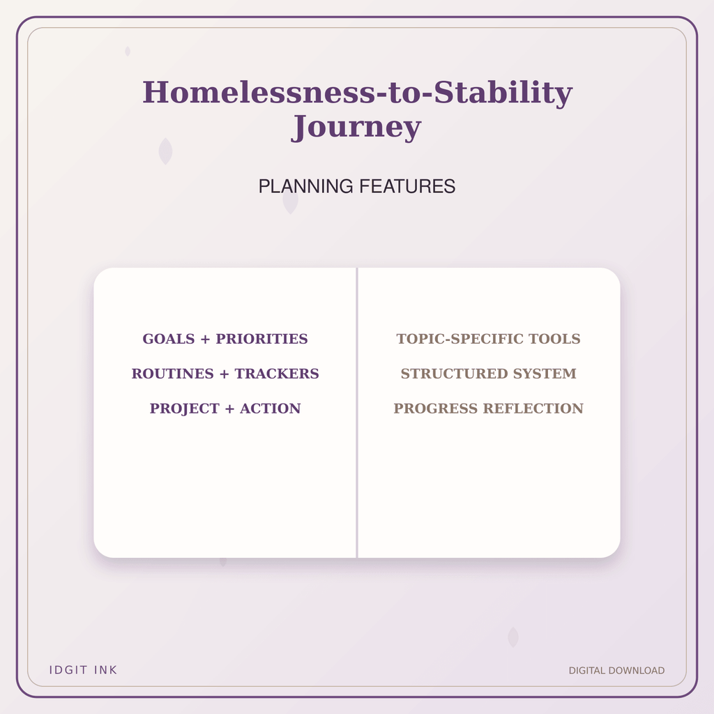 Idgit Ink Homelessness-to-Stability Journey deluxe journal and planner bundle — planner organization and planning features