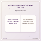 Idgit Ink Homelessness-to-Stability Journey deluxe journal and planner bundle — planner organization and planning features