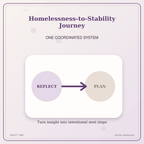 Idgit Ink Homelessness-to-Stability Journey deluxe journal and planner bundle — topic-specific benefits and use cases