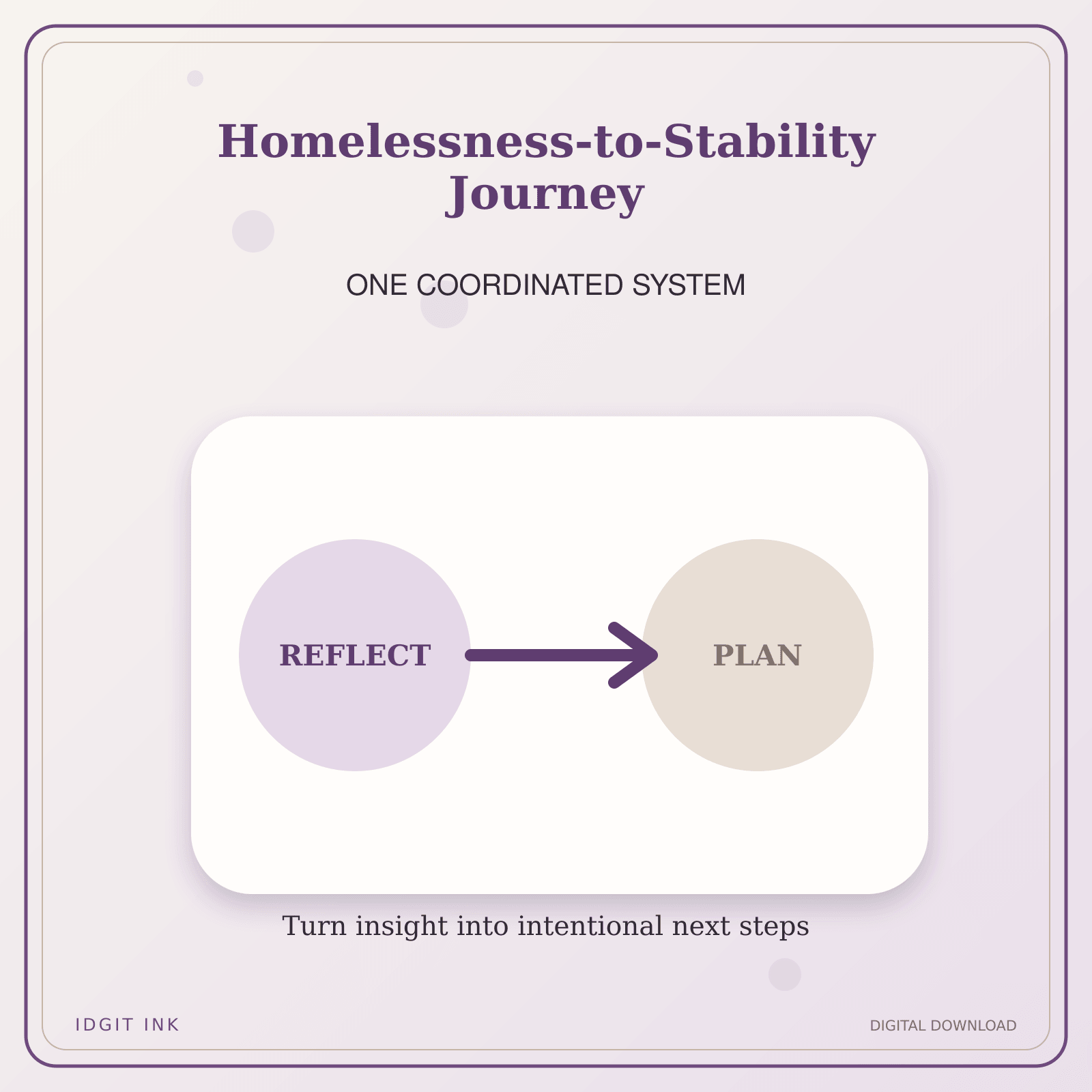 Idgit Ink Homelessness-to-Stability Journey deluxe journal and planner bundle — topic-specific benefits and use cases