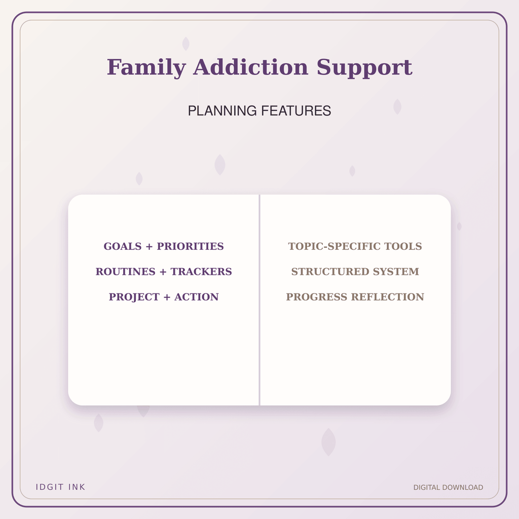 Idgit Ink Family Addiction Support deluxe journal and planner bundle — planner organization and planning features