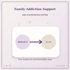 Idgit Ink Family Addiction Support deluxe journal and planner bundle — topic-specific benefits and use cases