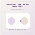 Idgit Ink Supporting a Loved One With Mental Illness deluxe journal and planner bundle — topic-specific benefits and use cases