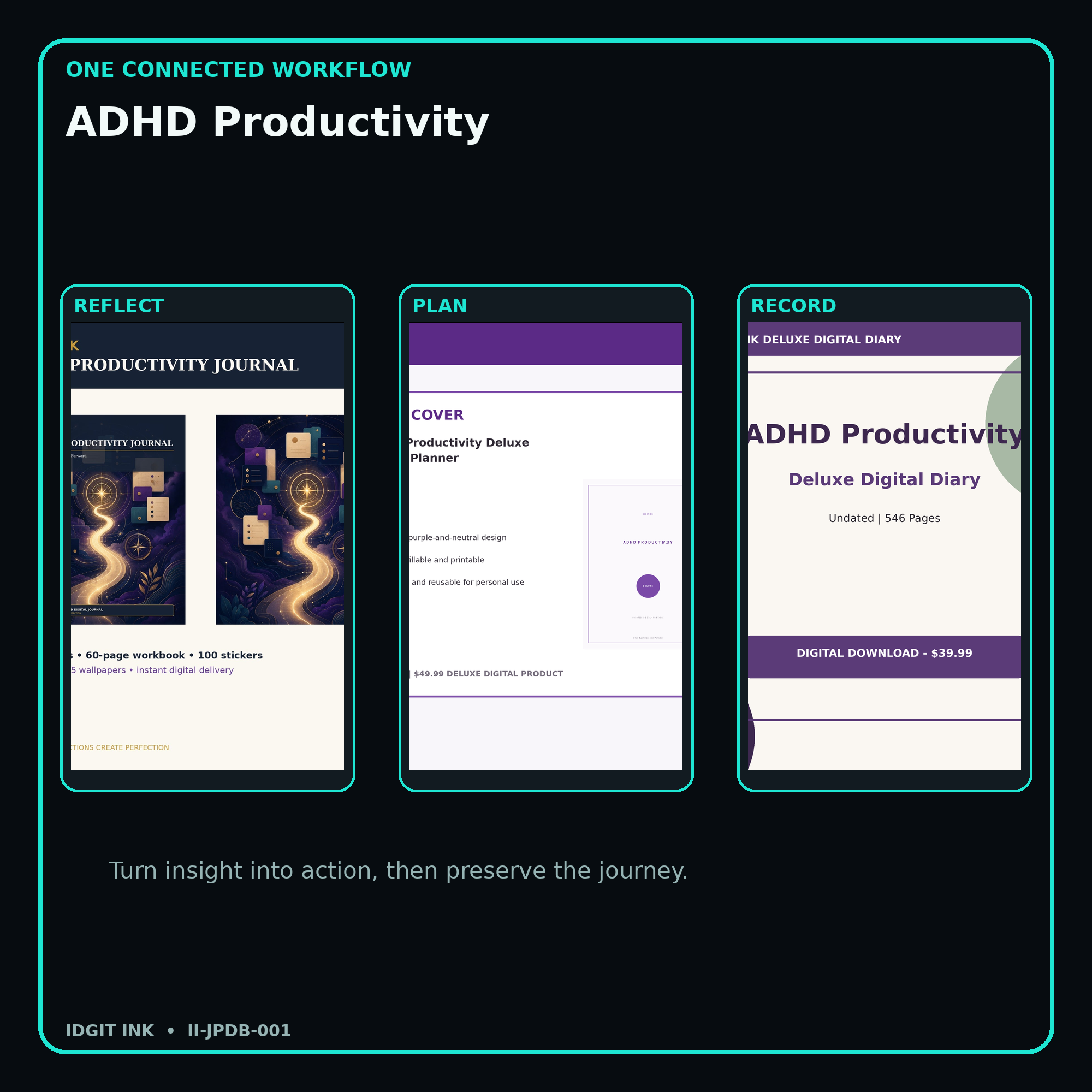 ADHD Productivity connected journal planner diary workflow and customer benefits