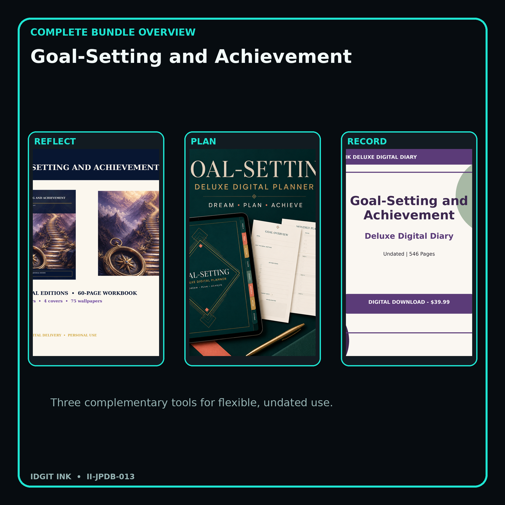 Goal-Setting and Achievement complete three-product digital bundle overview