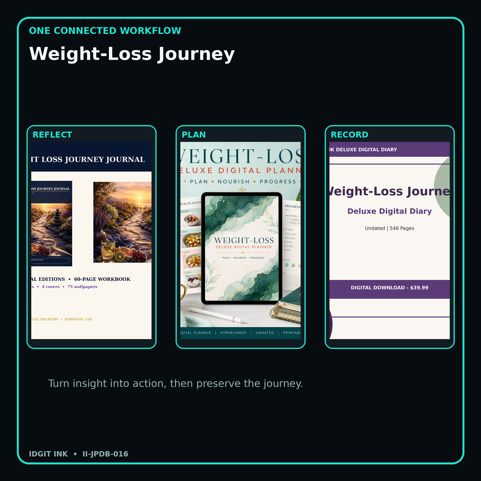 Weight-Loss Journey connected journal planner diary workflow and customer benefits