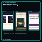 Burnout Recovery connected journal planner diary workflow and customer benefits