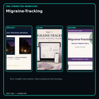 Migraine-Tracking connected journal planner diary workflow and customer benefits