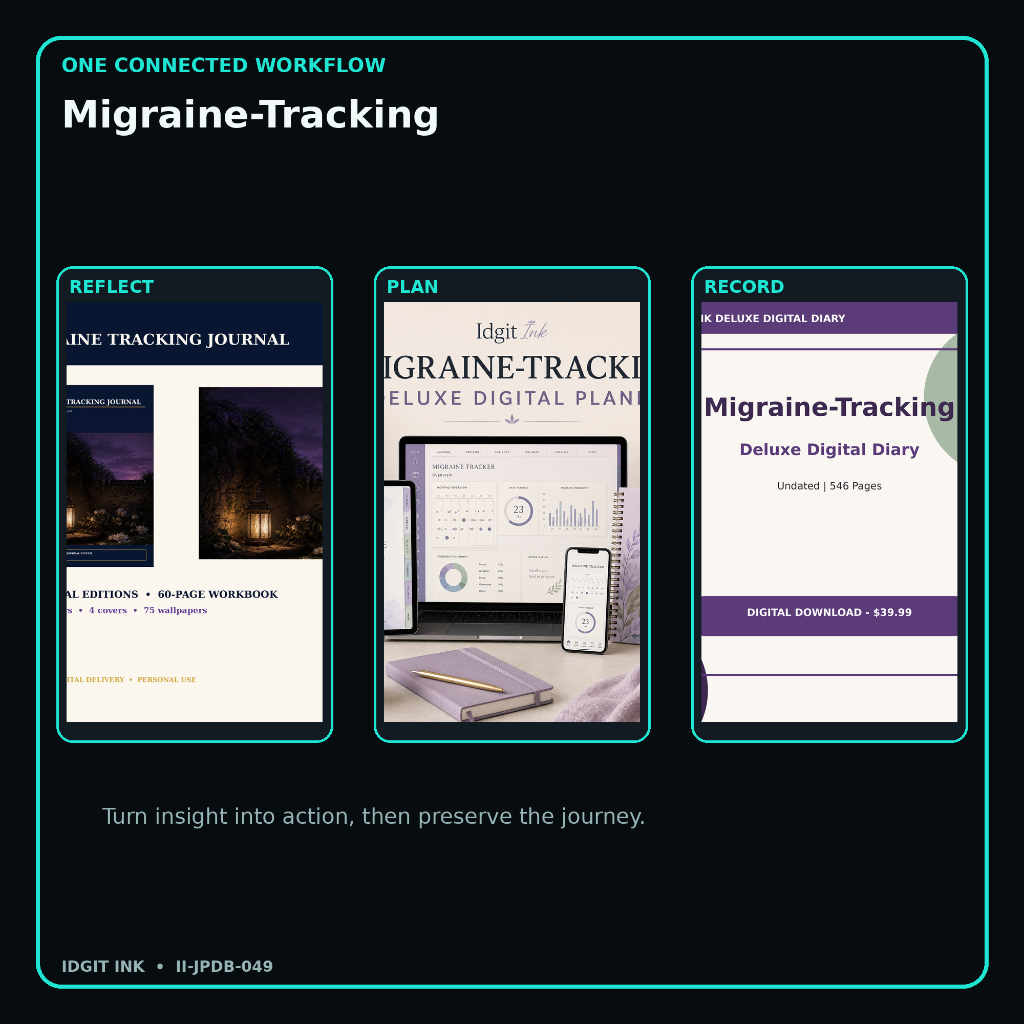 Migraine-Tracking connected journal planner diary workflow and customer benefits