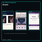 Dream connected journal planner diary workflow and customer benefits