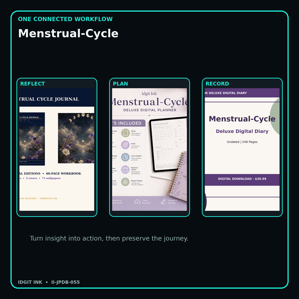 Menstrual-Cycle connected journal planner diary workflow and customer benefits