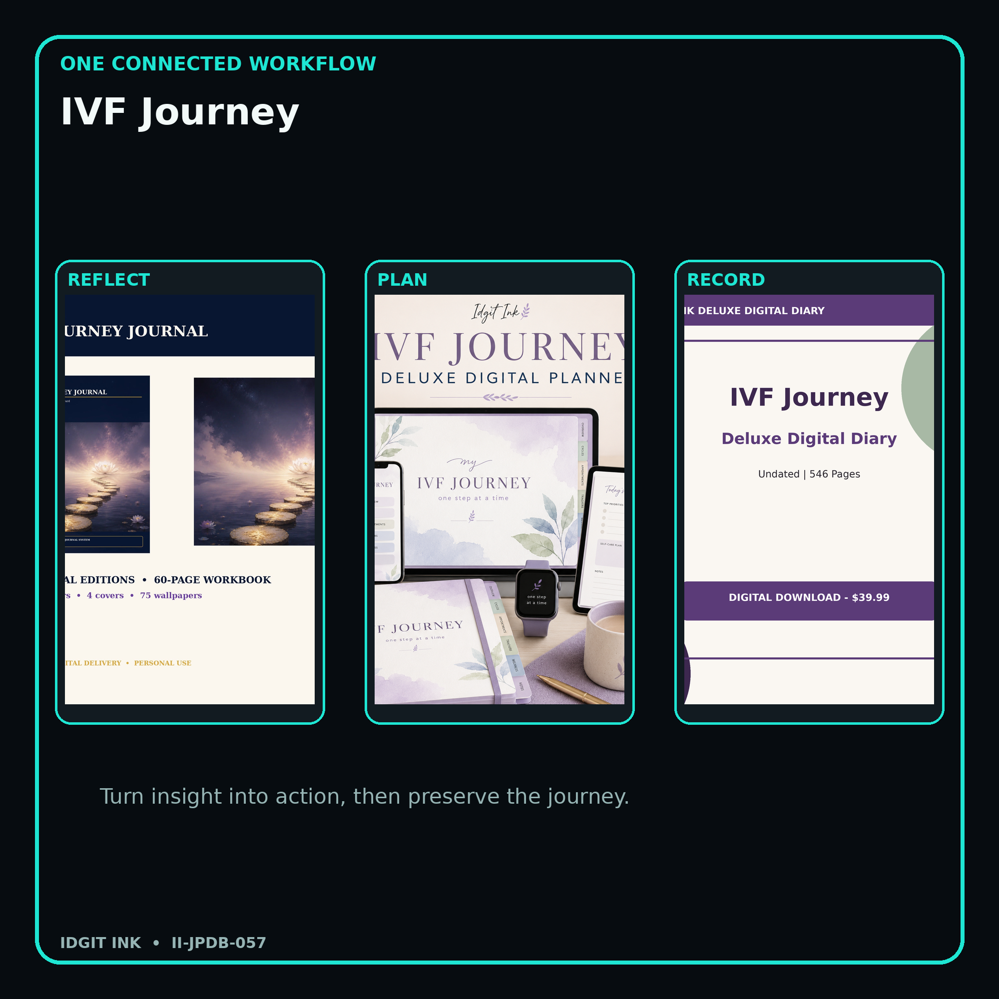 IVF Journey connected journal planner diary workflow and customer benefits