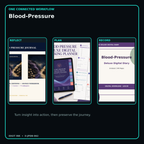 Blood-Pressure connected journal planner diary workflow and customer benefits