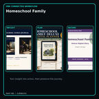 Homeschool Family connected journal planner diary workflow and customer benefits