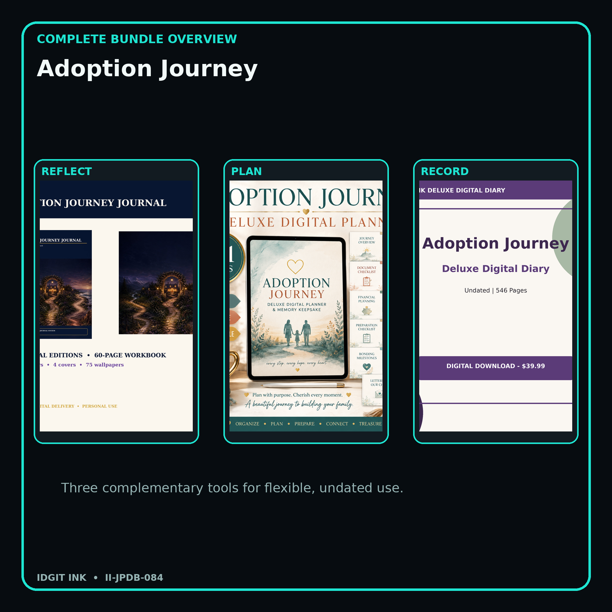 Adoption Journey complete three-product digital bundle overview