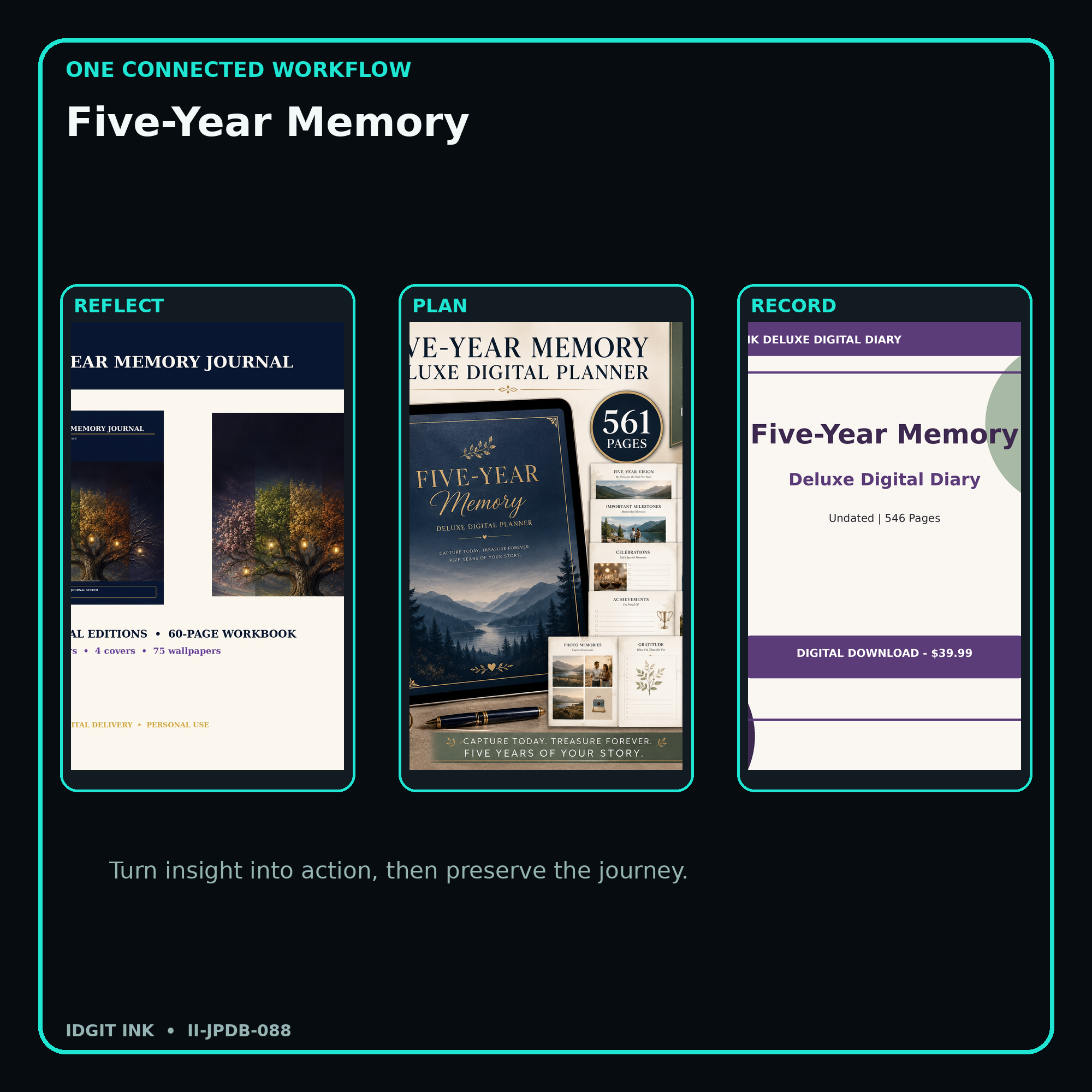 Five-Year Memory connected journal planner diary workflow and customer benefits