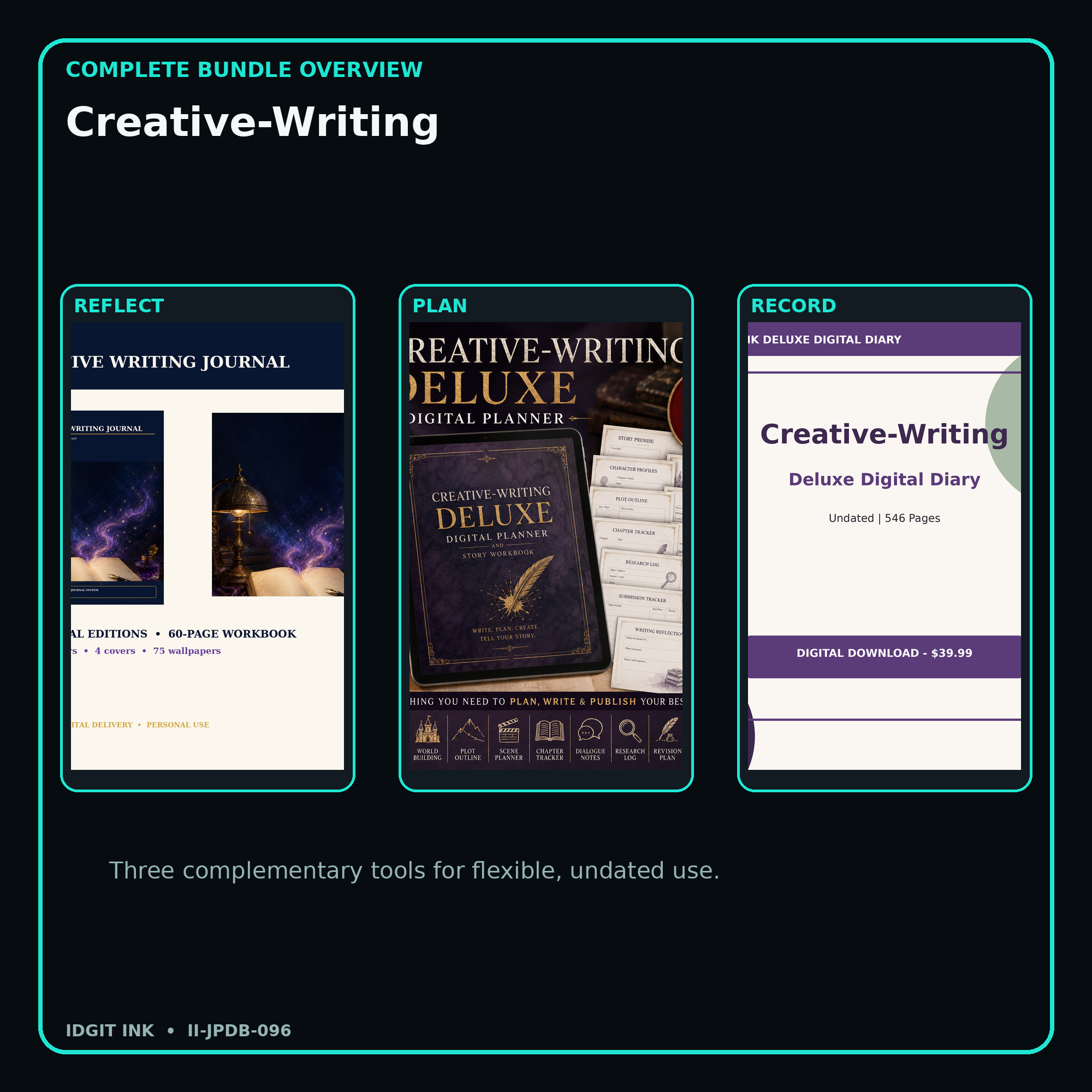 Creative-Writing complete three-product digital bundle overview