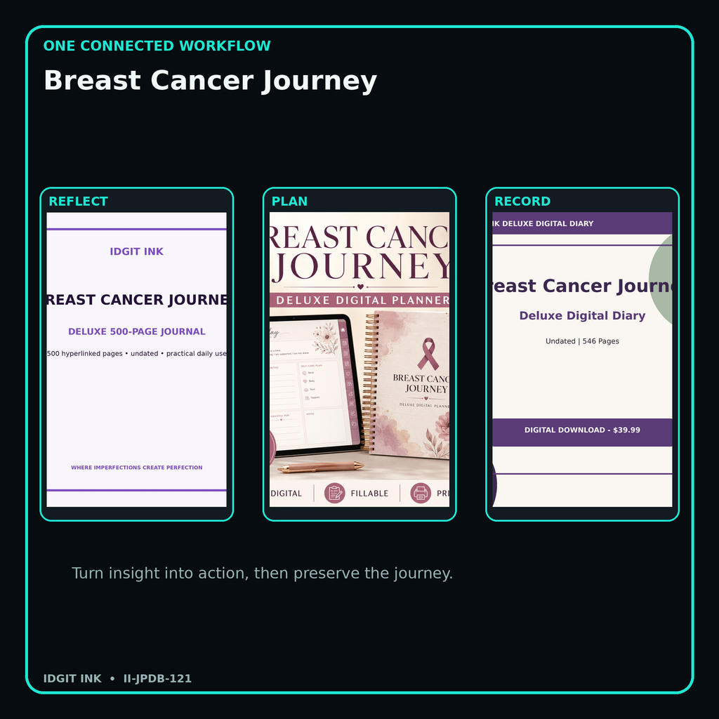 Breast Cancer Journey connected journal planner diary workflow and customer benefits