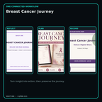 Breast Cancer Journey connected journal planner diary workflow and customer benefits