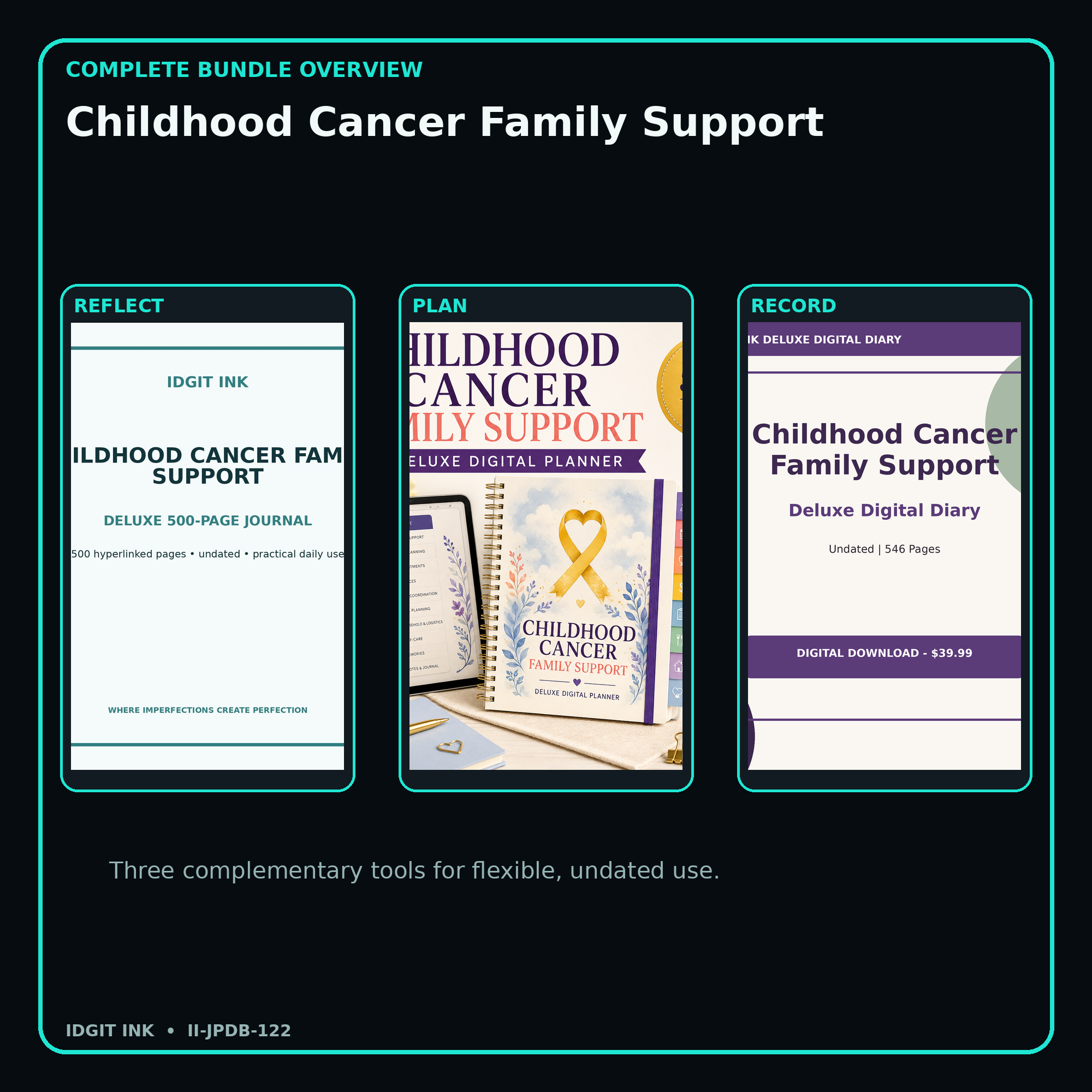 Childhood Cancer Family Support complete three-product digital bundle overview