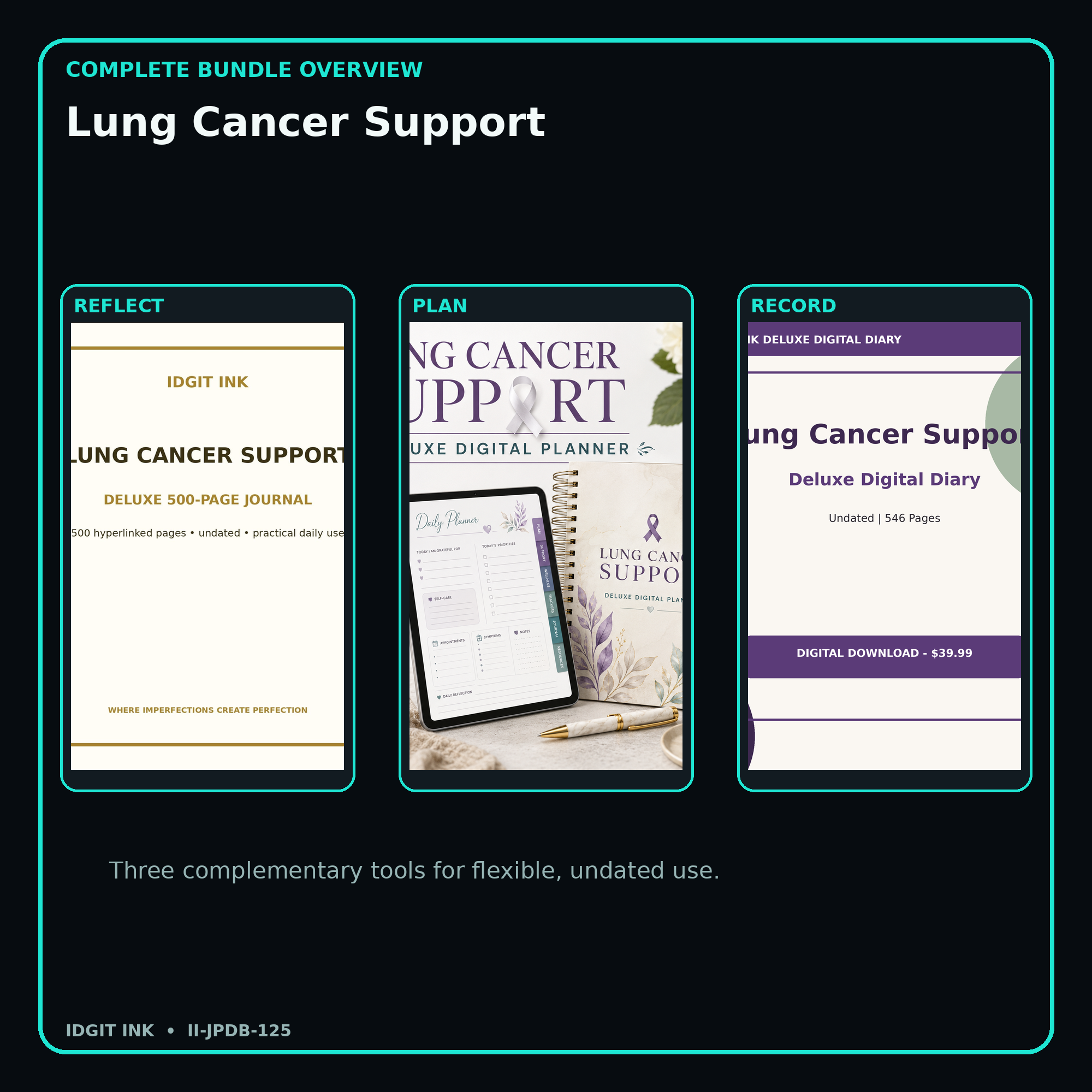 Lung Cancer Support complete three-product digital bundle overview