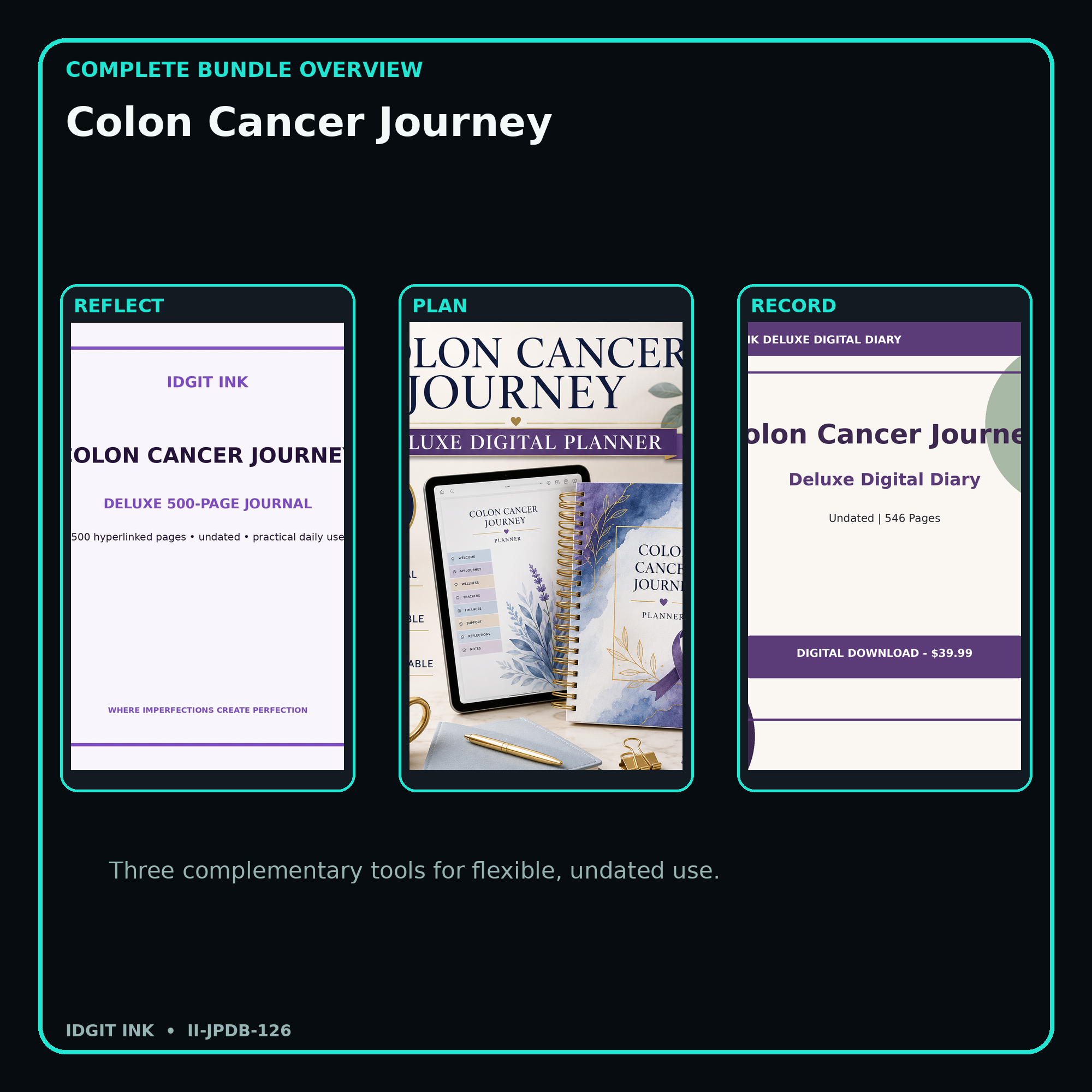 Colon Cancer Journey complete three-product digital bundle overview