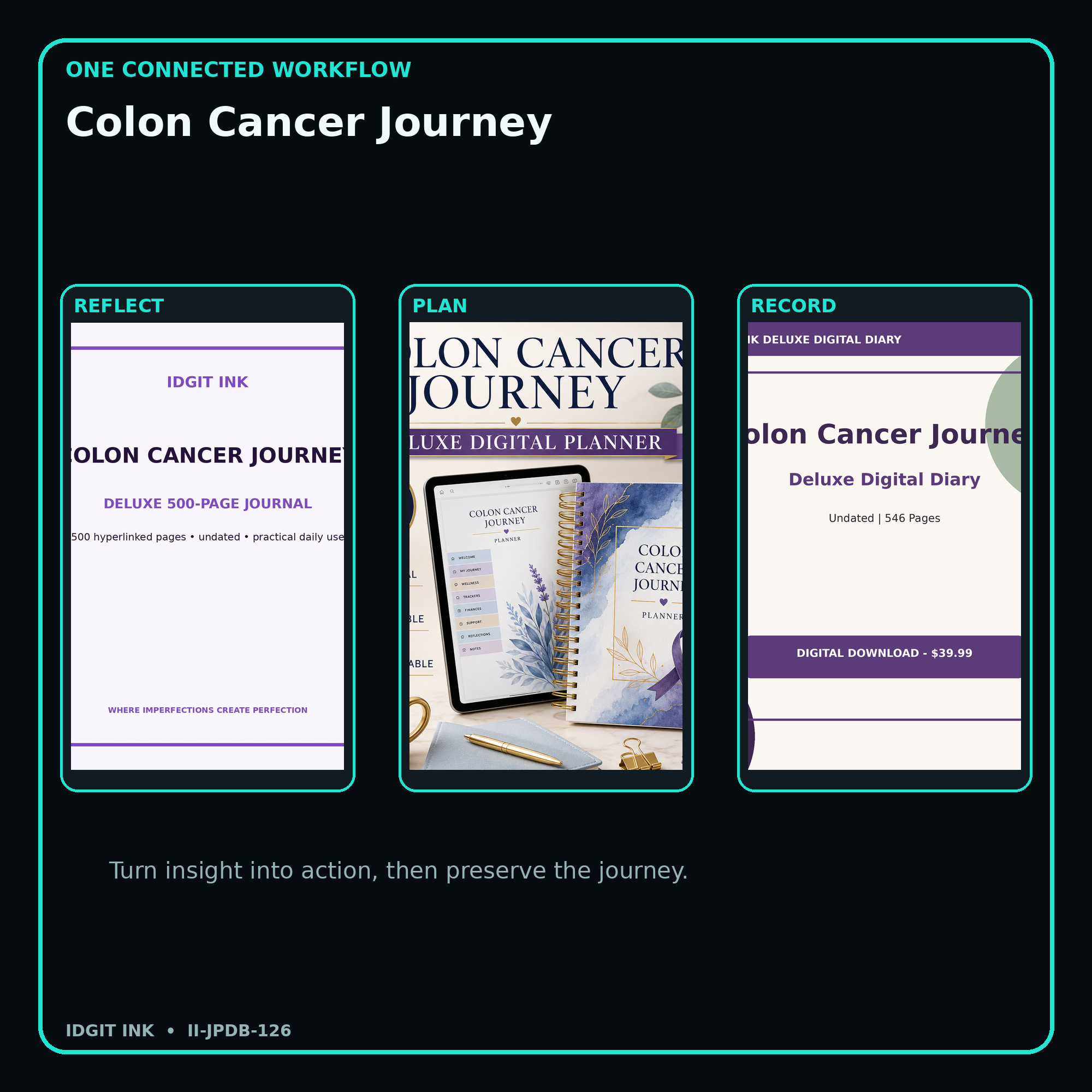 Colon Cancer Journey connected journal planner diary workflow and customer benefits