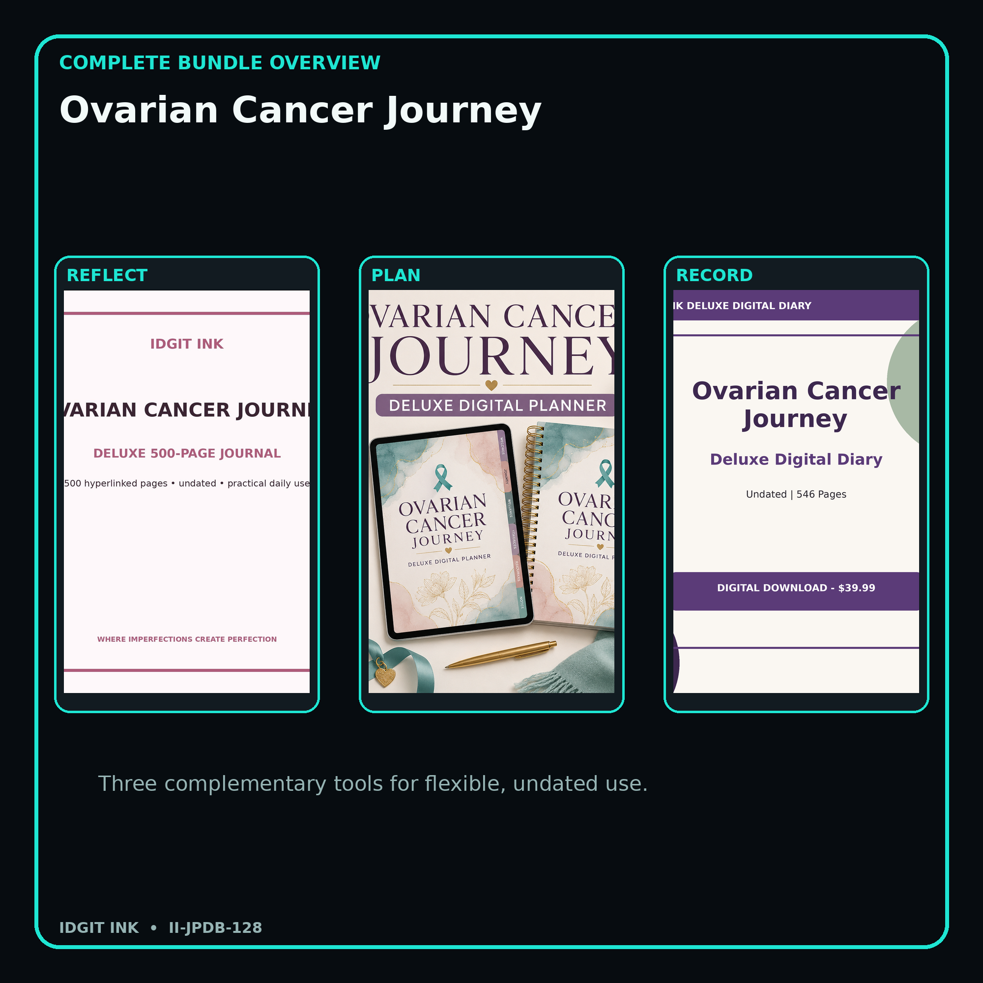 Ovarian Cancer Journey complete three-product digital bundle overview