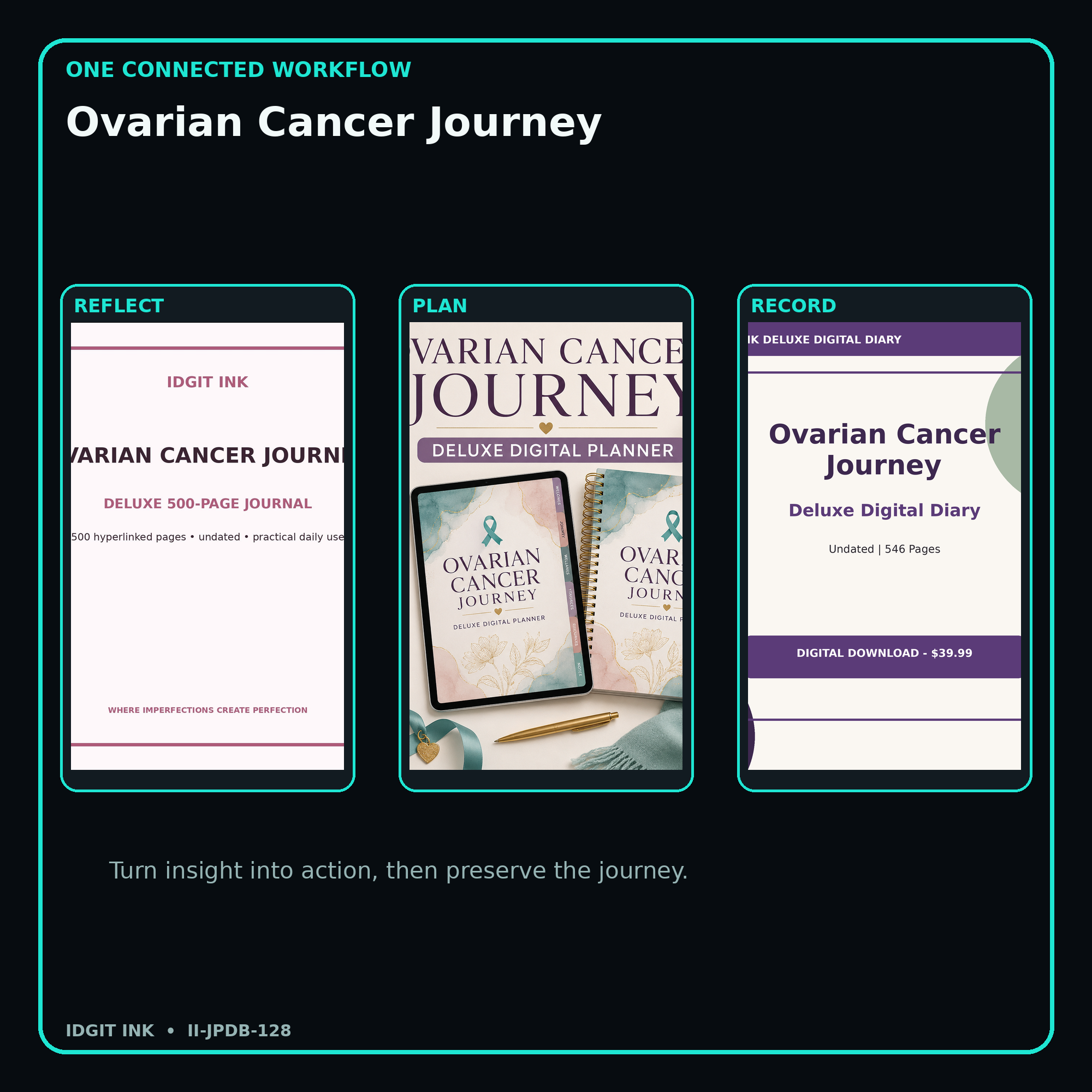 Ovarian Cancer Journey connected journal planner diary workflow and customer benefits