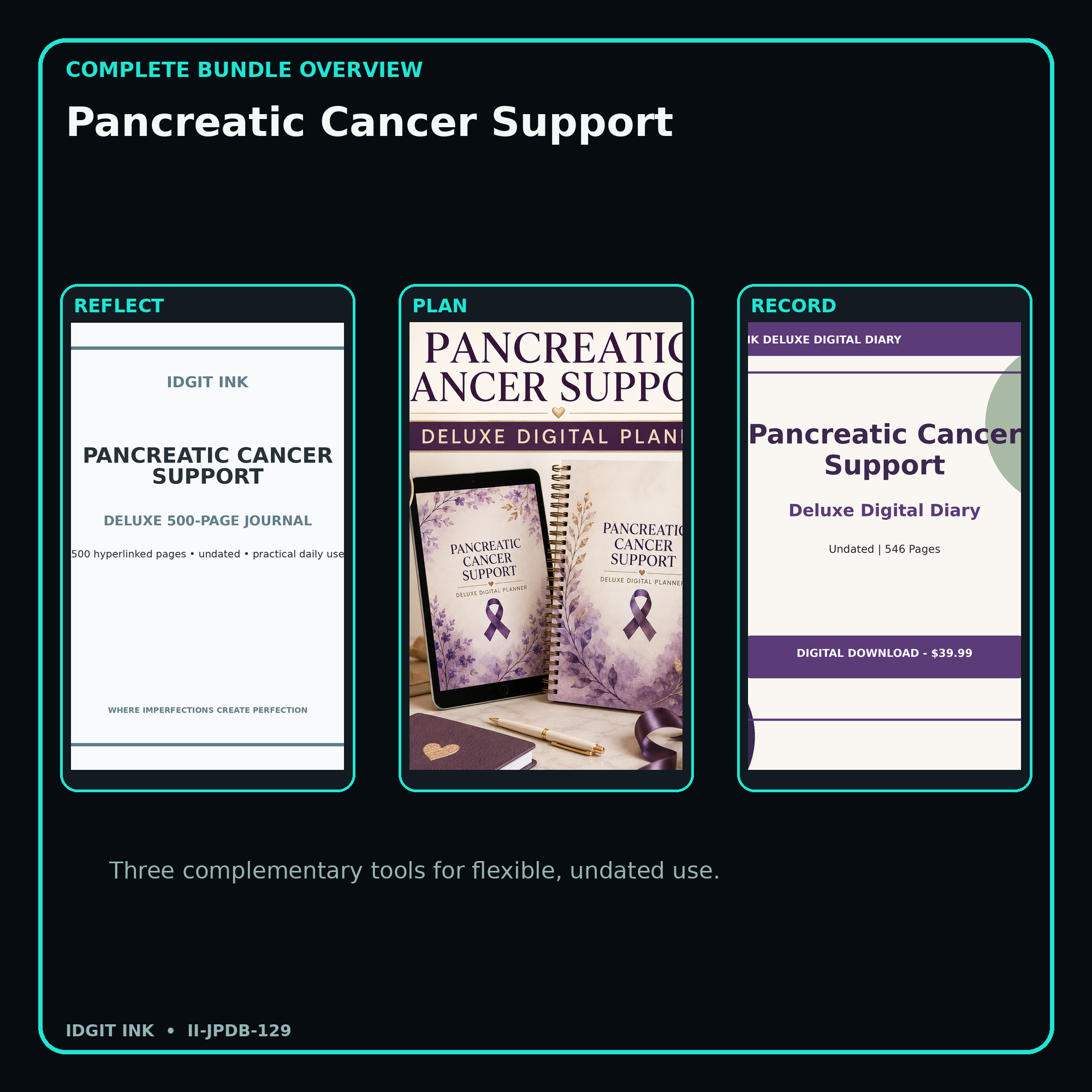 Pancreatic Cancer Support complete three-product digital bundle overview