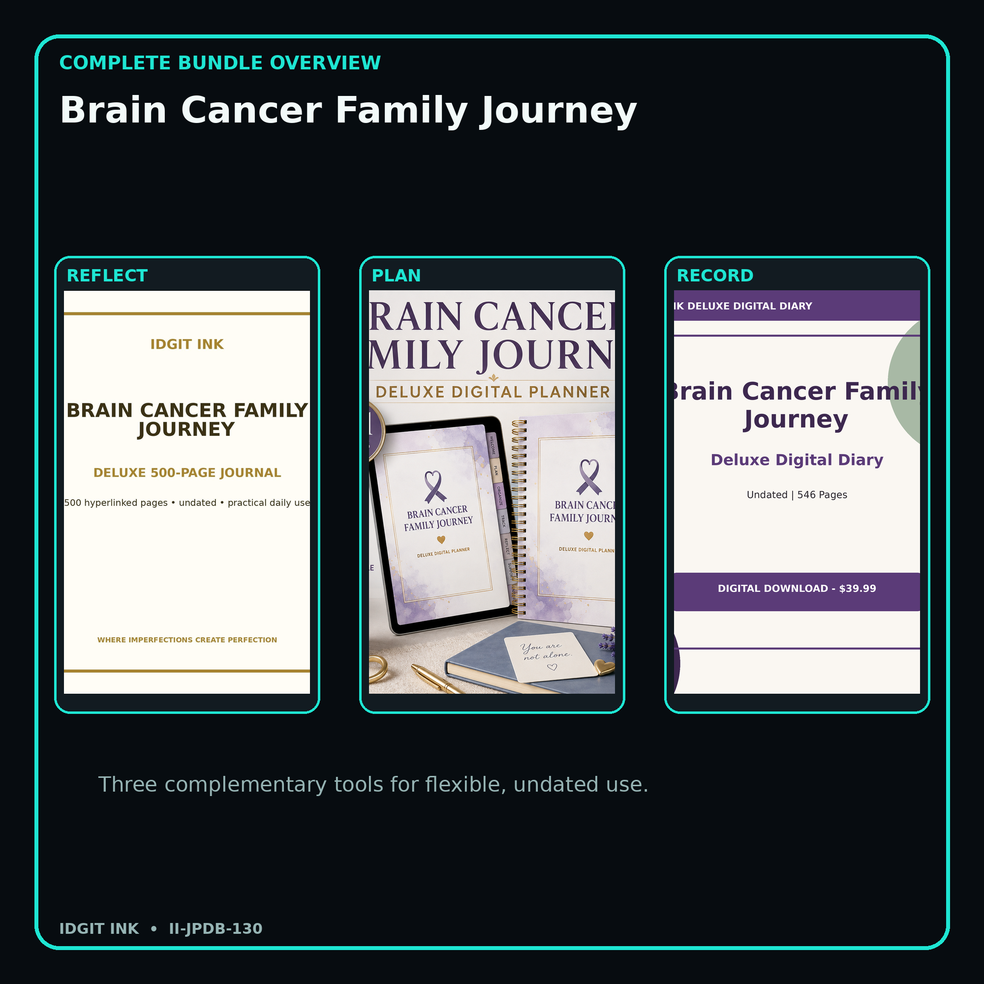 Brain Cancer Family Journey complete three-product digital bundle overview