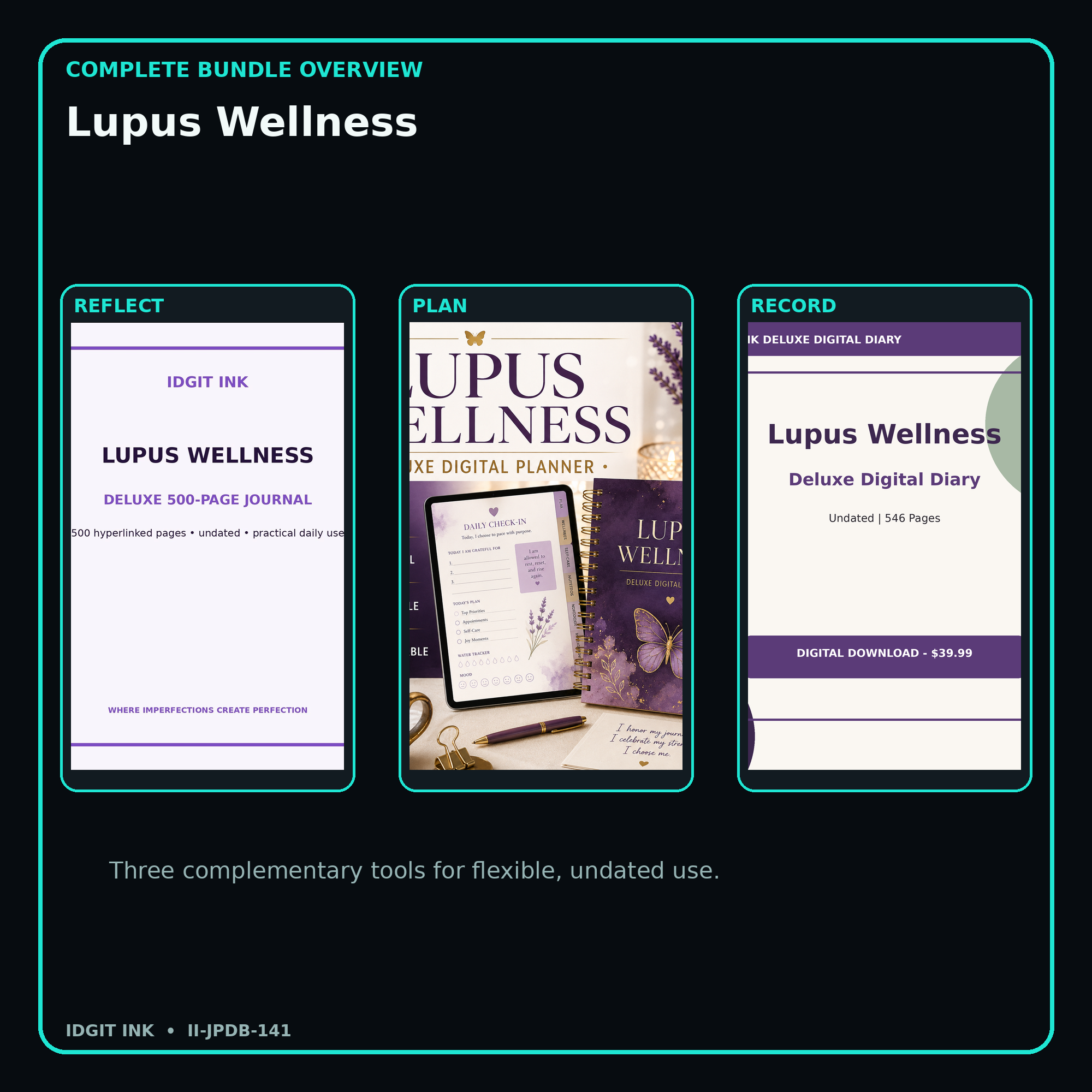 Lupus Wellness complete three-product digital bundle overview
